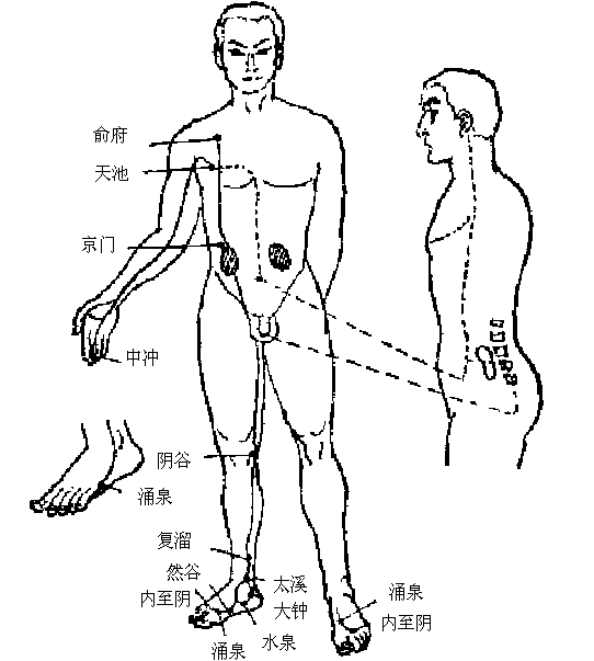 吹字功经络走向