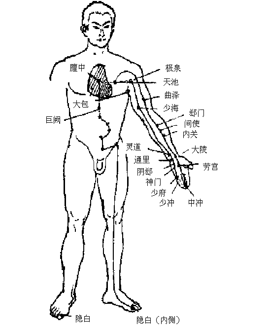 呵字功经络走向