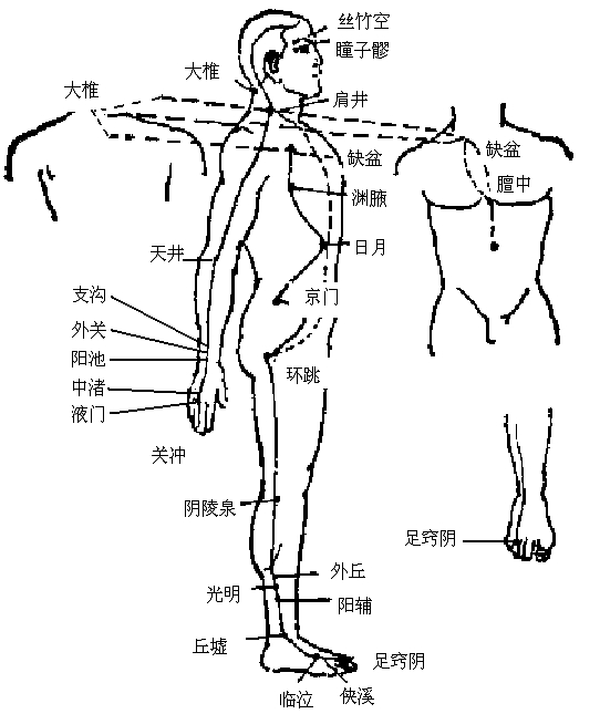 吹字功经络走向1