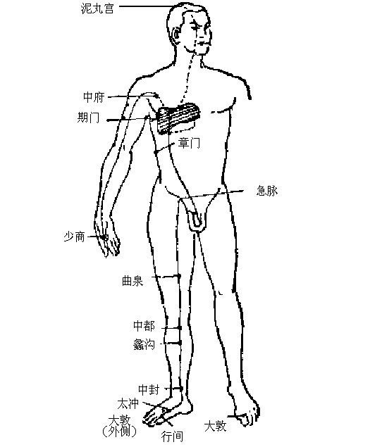 嘘字功经络走向